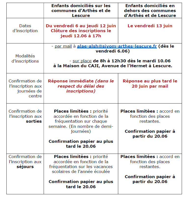 Tableau modalité Eté CLAE